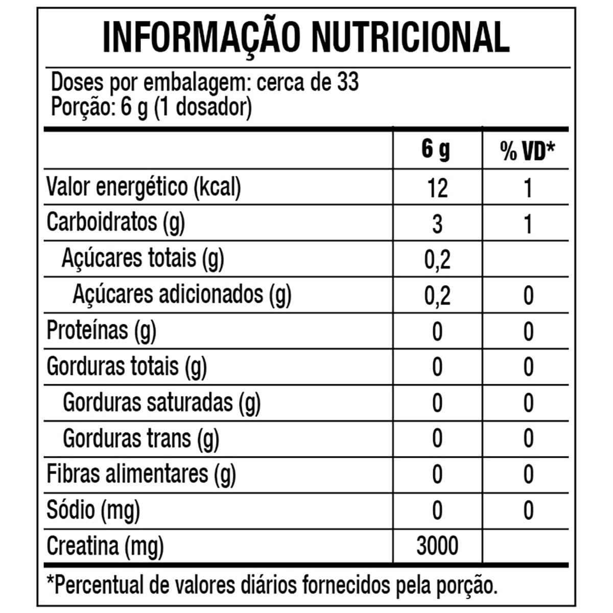 Tabela Nutricional