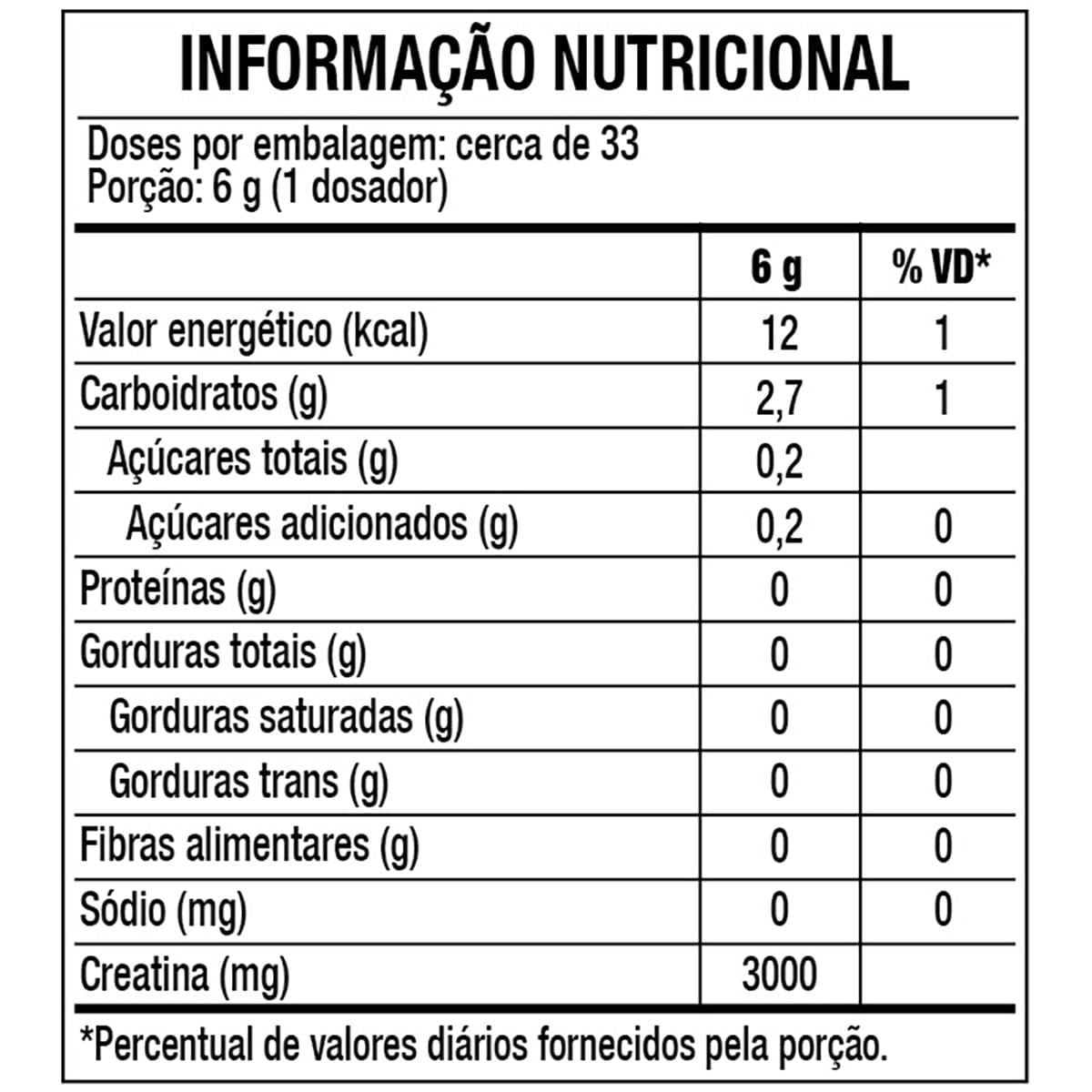 Tabela Nutricional