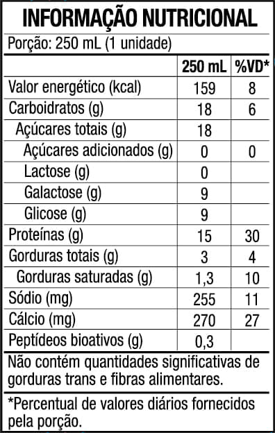 WHEY PROTEIN - WHEY DRINK GOURMET 250ML SABOR DOCE DE LEITE - 1 UNIDADE - PRONTO PARA BEBER - BLACKSKULL - TABELA NUTRICIONAL