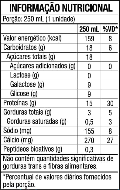 WHEY-PROTEIN---WHEY-DRINK-GOURMET-250ML-SABOR-MORANGO---1-UNIDADE---PRONTO-PARA-BEBER---BLACKSKULL---TABELA-NUTRICIONAL