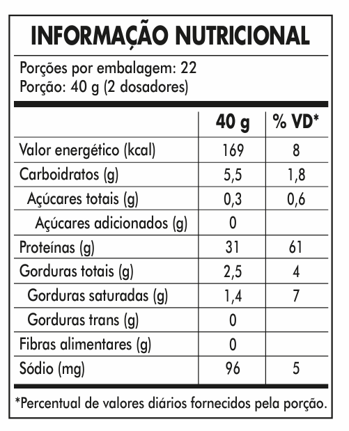 Tabela Nutricional Whey 3W CORE (WPC, WPI E WPH) 900g Black Skulll USA