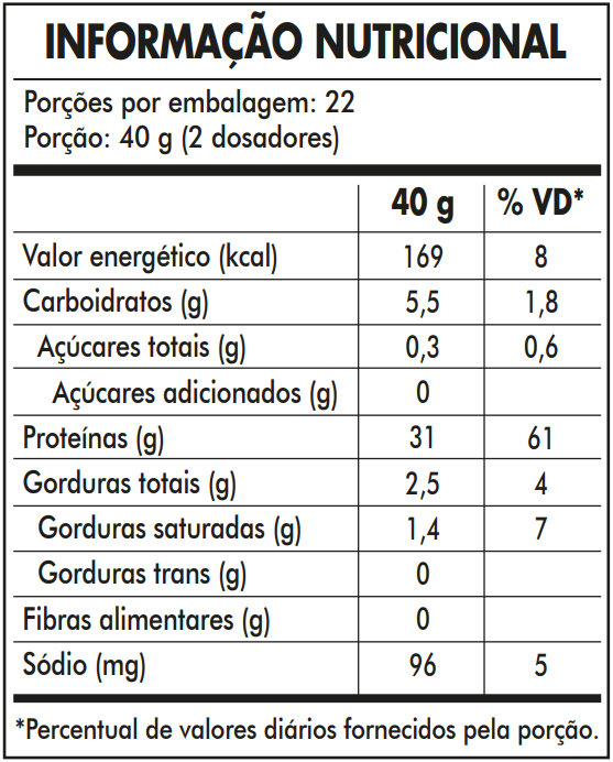 Tabela Nutricional